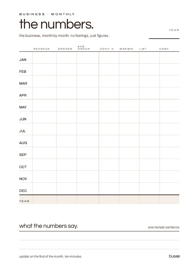 BUSEE The Founder — the numbers